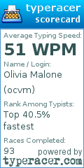 Scorecard for user ocvm
