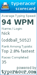 Scorecard for user oddball_5052