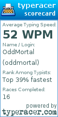 Scorecard for user oddmortal