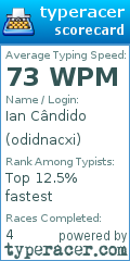 Scorecard for user odidnacxi