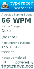 Scorecard for user odkoat