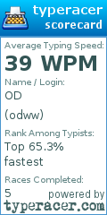 Scorecard for user odww