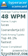 Scorecard for user oerandertje10