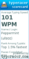 Scorecard for user of900