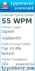 Scorecard for user ogdipesh