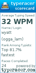 Scorecard for user ogga_lam