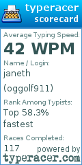 Scorecard for user oggolf911