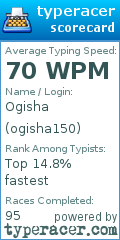 Scorecard for user ogisha150
