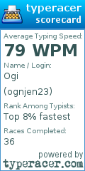 Scorecard for user ognjen23