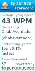 Scorecard for user ohabaventador
