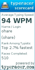 Scorecard for user ohare