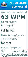 Scorecard for user ohhyyo