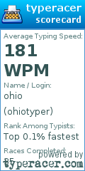 Scorecard for user ohiotyper
