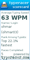 Scorecard for user ohmar03