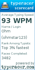 Scorecard for user ohmstar123