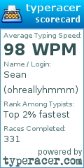 Scorecard for user ohreallyhmmm