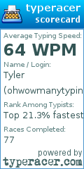 Scorecard for user ohwowmanytyping