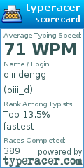 Scorecard for user oiii_d