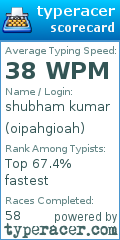 Scorecard for user oipahgioah