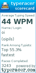 Scorecard for user oipils