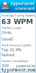 Scorecard for user oival