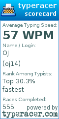 Scorecard for user oj14