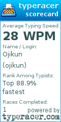 Scorecard for user ojikun