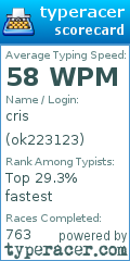 Scorecard for user ok223123