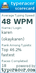 Scorecard for user okaykaren
