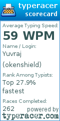 Scorecard for user okenshield