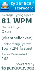 Scorecard for user okenthelfocken