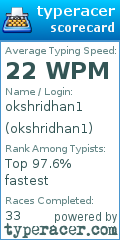 Scorecard for user okshridhan1