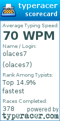 Scorecard for user olaces7