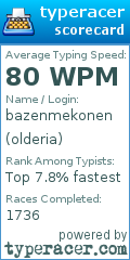 Scorecard for user olderia