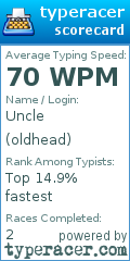 Scorecard for user oldhead