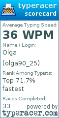 Scorecard for user olga90_25