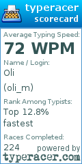 Scorecard for user oli_m