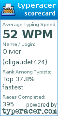 Scorecard for user oligaudet424