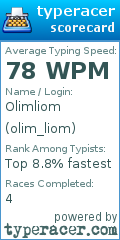 Scorecard for user olim_liom