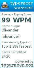 Scorecard for user olivander
