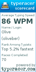 Scorecard for user oliveber