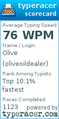 Scorecard for user oliveoildealer