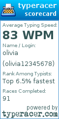 Scorecard for user olivia12345678