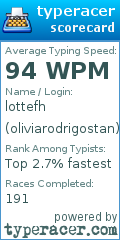 Scorecard for user oliviarodrigostan