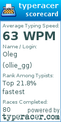 Scorecard for user ollie_gg