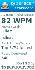 Scorecard for user olliert