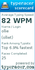 Scorecard for user olliet