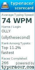 Scorecard for user ollythesecond