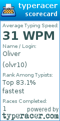 Scorecard for user olvr10
