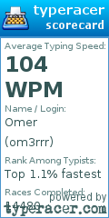 Scorecard for user om3rrr